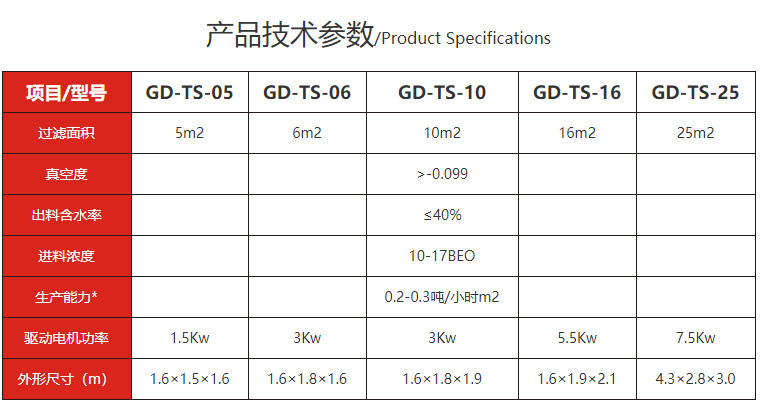淀粉脫水機-技術參數 淀粉脫水機-技術參數