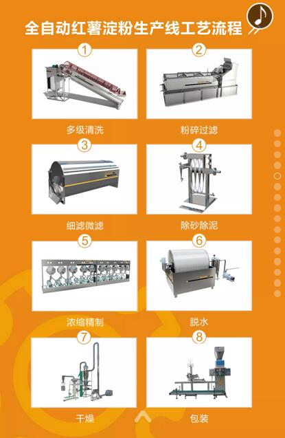 紅薯淀粉加工設備生產(chǎn)流程.jpg
