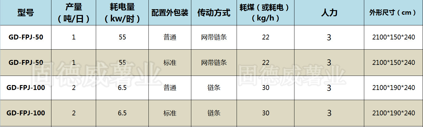 全自動(dòng)粉皮機(jī)技術(shù)參數(shù).jpg