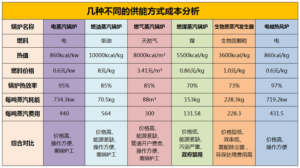 紅薯淀粉加工成本分析-方式對比 紅薯淀粉加工成本分析-方式對比